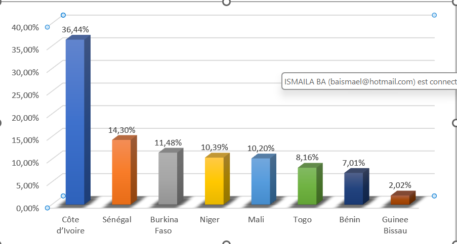 MARCHE DES TITRES PUBLICS DE L'UEMOA (2016-2025) :  UNE DECENNIE DE CONSOLIDATION ET DE SOUVERAINETE FINANCIERE