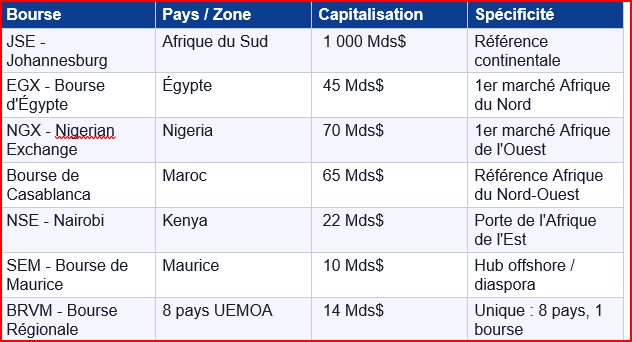 Sources : AELP ; ASEA ; estimations de capitalisation au Q1 2026.