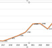 Dynamique du Marché Secondaire des Titres Publics de l’UEMOA (2016-2025) : vers une liquidité émergente ?