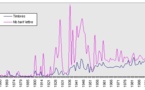 Observatoire Economique et Statistique d’Afrique Subsaharienne (AFRISTAT) : L’équation de la reconstitution des fonds propres