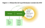 La gestion de la performance sociale des institutions de microfinance  dans un contexte d’inclusion financière : dimensions et perspectives de mise en œuvre