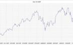 Marchés obligataires africains : Pan-African Bond Index (CABI) lancé
