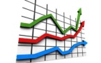 Sénégal – Industrie :   Les prix à la production industrielle enregistrent une faible progression de 0,1% en décembre 2013