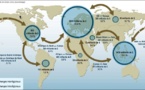 Afrique: Commerce mondial en 2013 - Le continent pèse 3,2 % des exportations et 3,3 % des importations