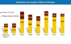 Afrique: Investissements directs étrangers - Les centres d'intérêt se sont déplacés en Afrique