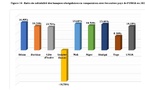 Sénégal : La situation de solvabilité du secteur bancaire en nette amélioration reste solide en 2023
