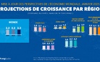 Le Fmi prévoit une croissance mondiale hétérogène et incertaine pour 2025