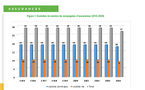 BILAN DECENNAL DU MARCHÉ SENEGALAIS DES ASSURANCES :  Tendances et Diagnostic
