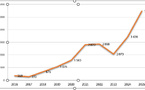 Dynamique du Marché Secondaire des Titres Publics de l’UEMOA (2016-2025) : vers une liquidité émergente ?
