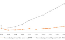 BRVM : « Souverainisation » du Marché Obligataire sur la période 2016-2025